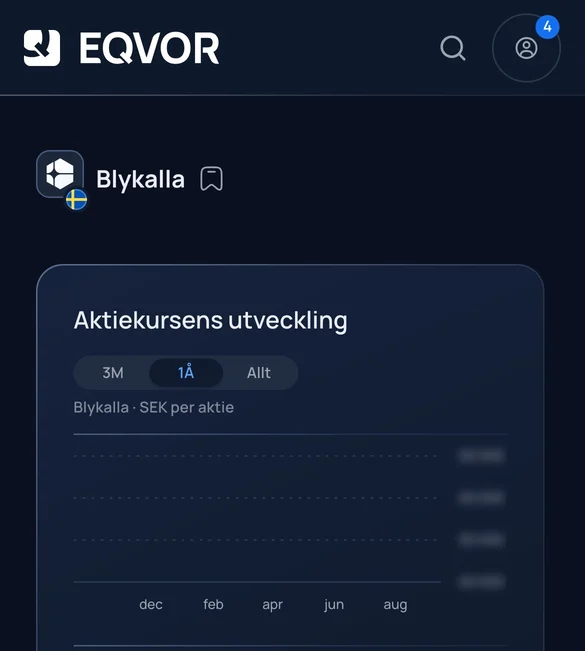 Blykallas aktiekurs i Eqvor-appen, senaste året och hela historiken, priserna dolda