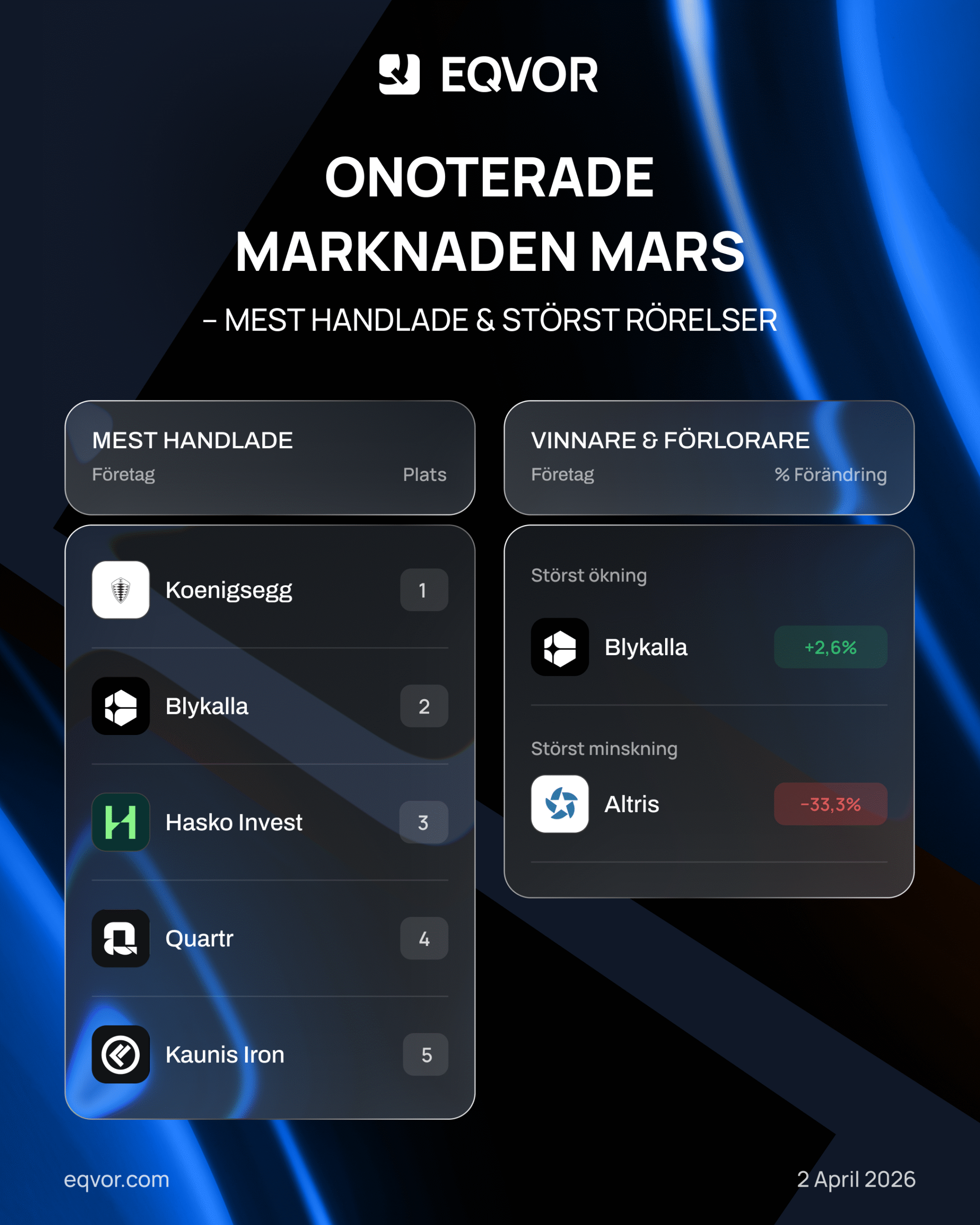 Onoterade marknaden mars 2026 — mest handlade bolag